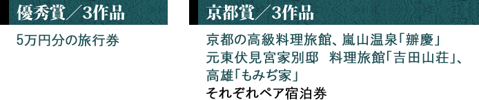 優秀賞:5万円分の旅行券 京都賞:京都の高級料理旅館ペア宿泊券
