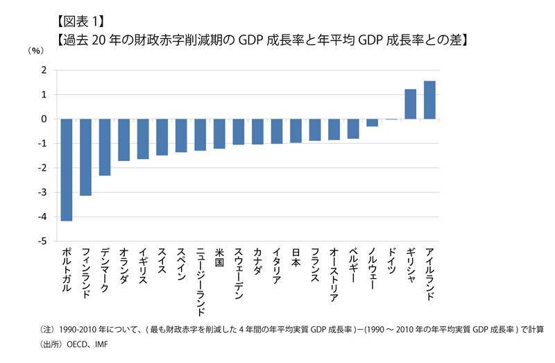 低負担低福祉か、中負担中福祉か 消費税増税先送りで問われる日本の福祉国家像 WEDGE Infinity(ウェッジ)