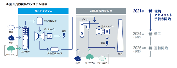 Jパワーの軌跡と未来 Vol. 2 「電力の島」の挑戦─長崎で胎動するCO2