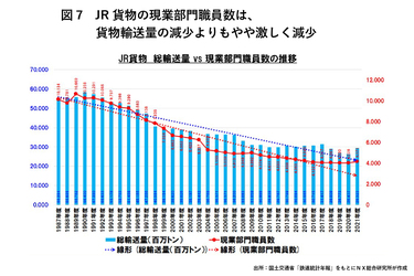 意外と知られていない鉄道貨物の世界〉「物流2024年問題」へどう寄与するか、鉄道輸送の実態と位置づけ Wedge ONLINE(ウェッジ・オンライン)