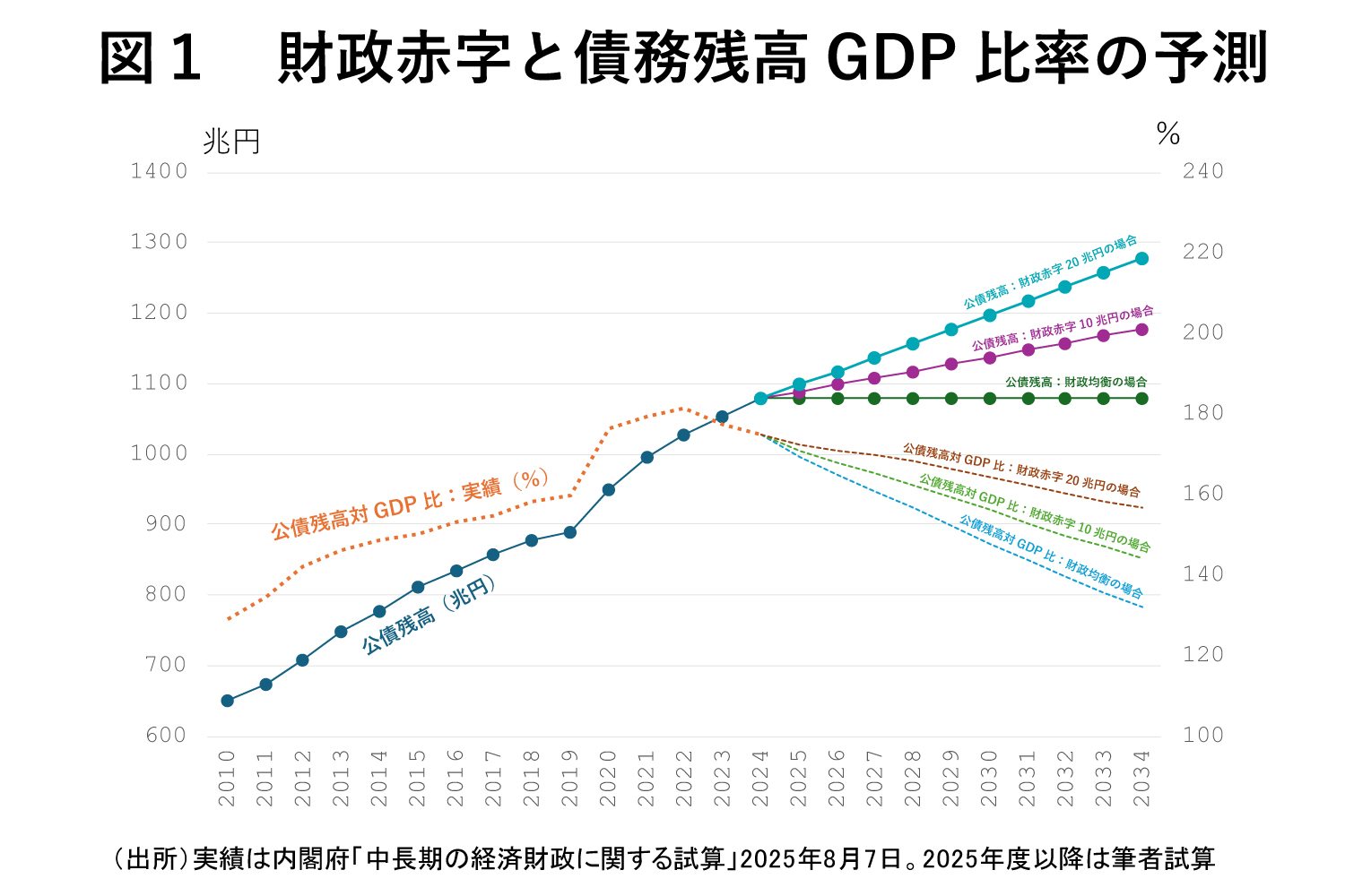 財政 東アジア長期経済統計 6 財政 東アジア長期経済統計 6 書籍検索 - 株式会社 勁草書房