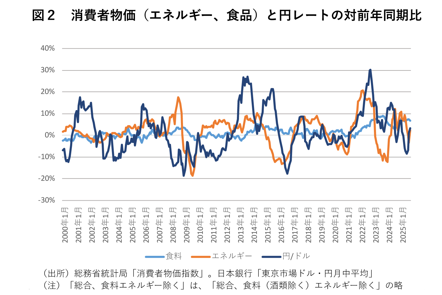 日銀は利上げをすべきか？インフレや円安に金融政策で対応できるのか Wedge ONLINE(ウェッジ・オンライン)