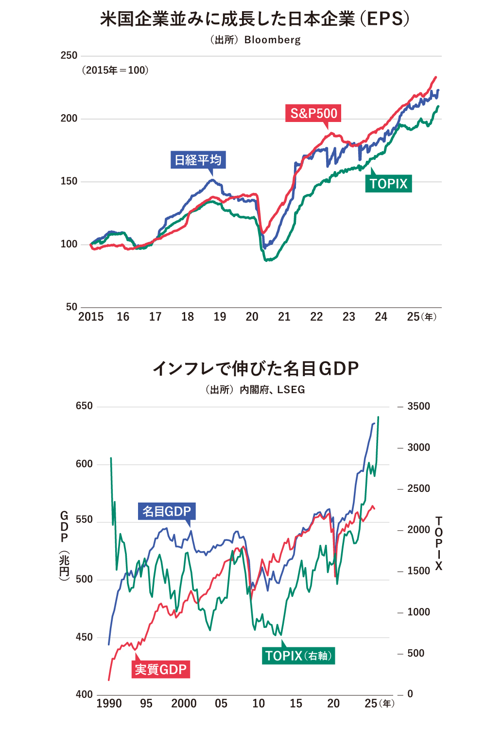 株高不況はなぜ起きたのか？この不条理を乗り越える方法 Wedge ONLINE(ウェッジ・オンライン)