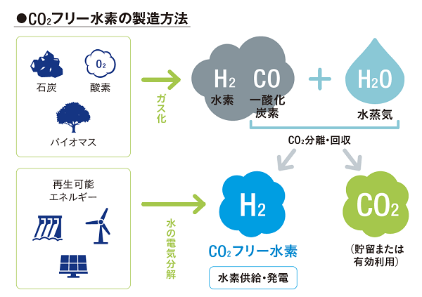 Jパワーの軌跡と未来 Vol. 2 「電力の島」の挑戦─長崎で胎動するCO2