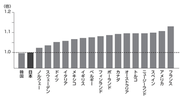 仕事の効率を上げる、睡眠の法則とは？ 睡眠研究のパイオニアに聞く
