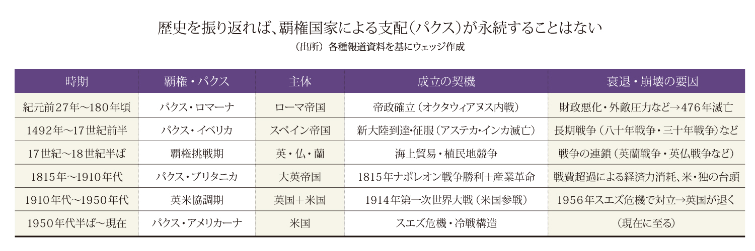 覇権挑戦期」に突入した世界、日本人が持つべきリアリズム Wedge