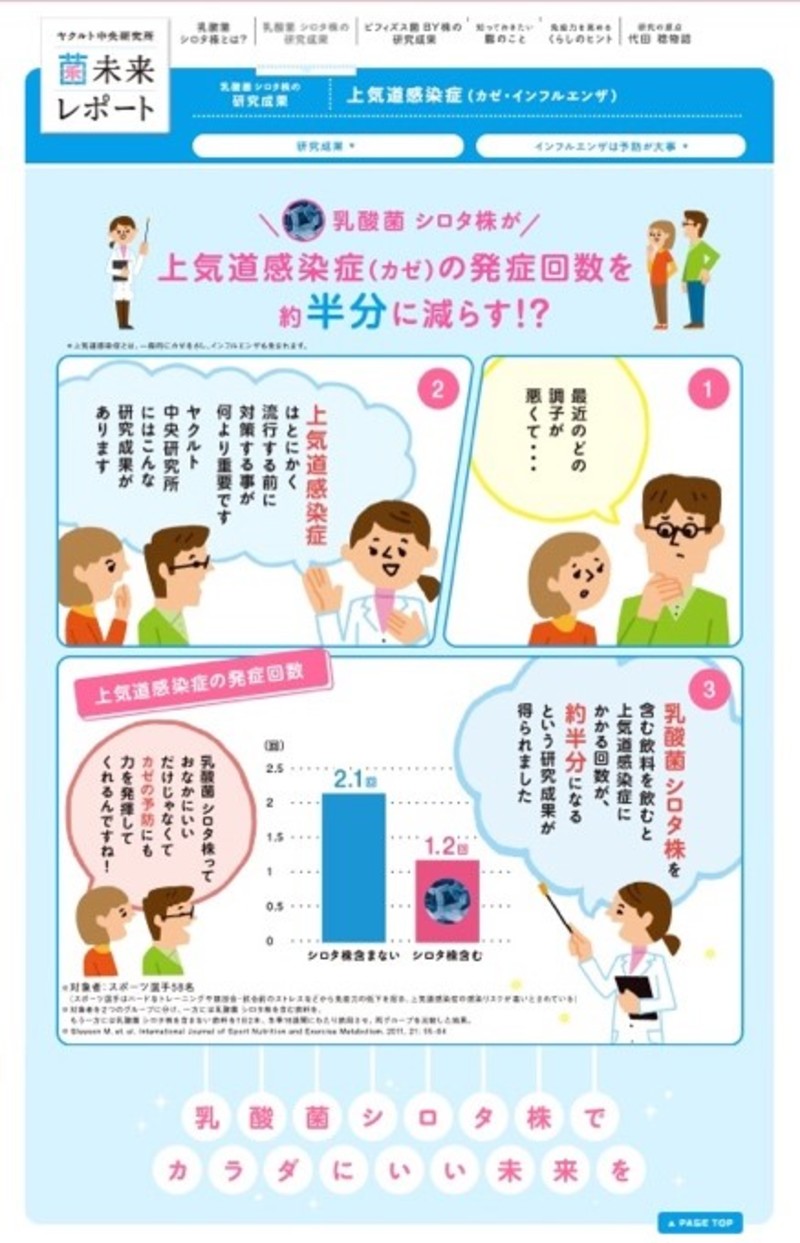 コロナ ウイルス 乳酸菌