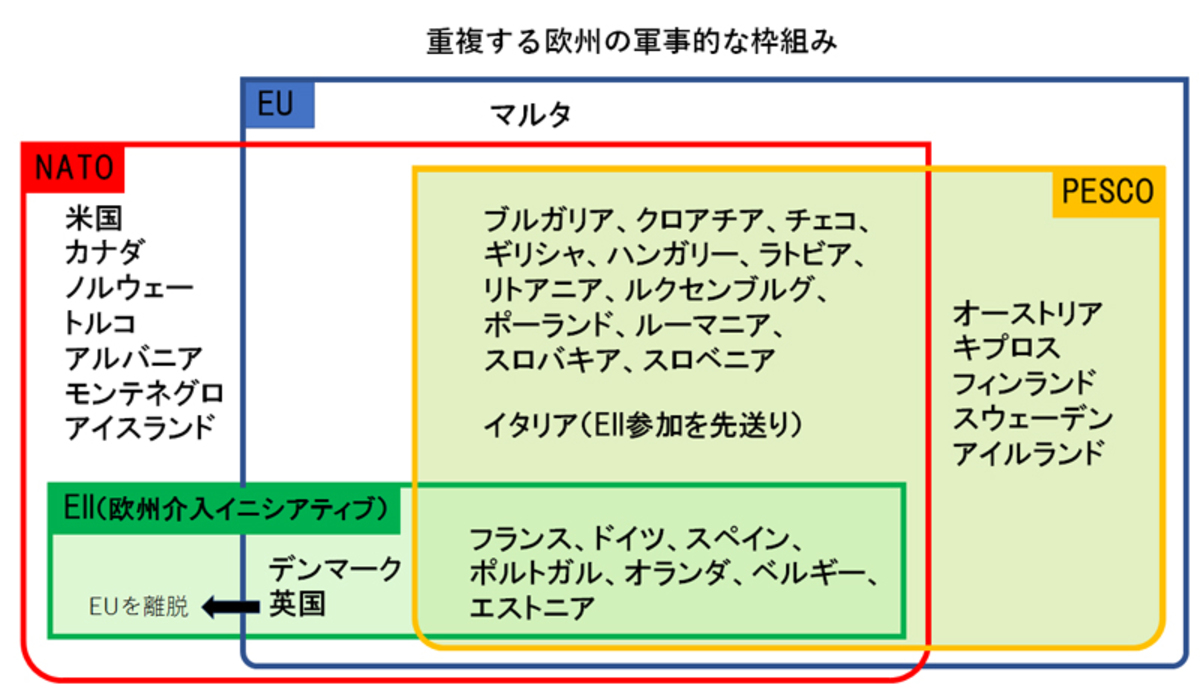 新軍事組織が相次ぎ発足 Nato弱体化に焦る欧州の苦悩 揺らぐ欧州の安全保障 Wedge Infinity ウェッジ